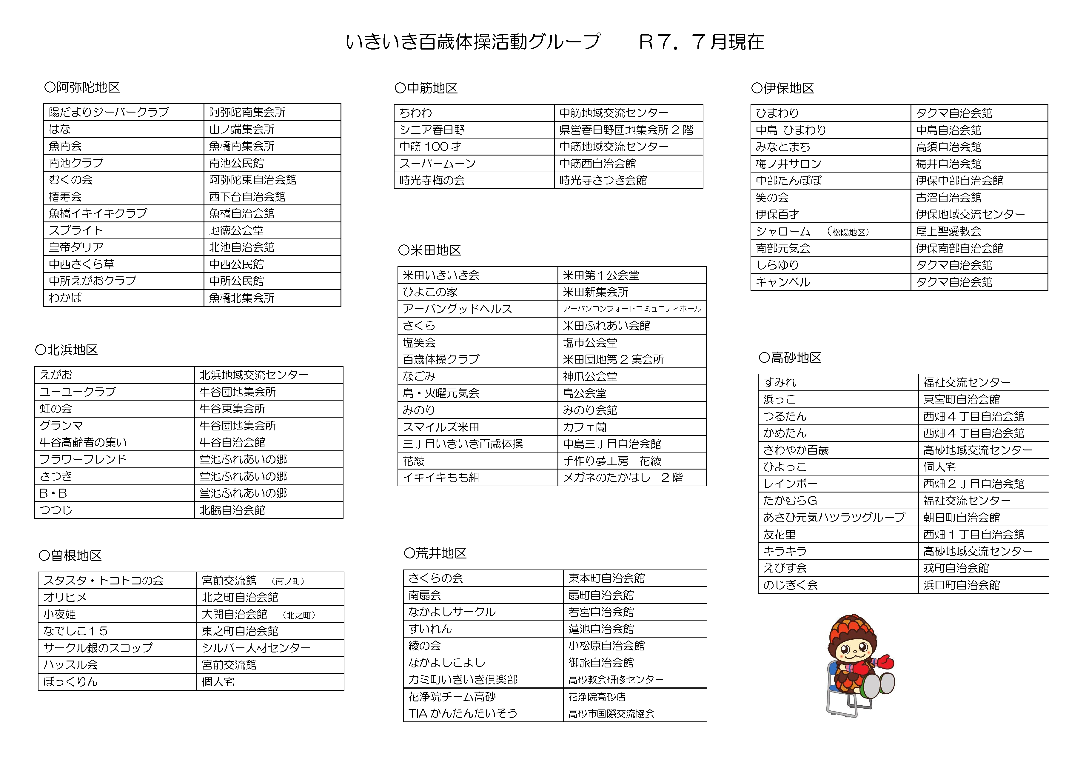 いきいき百歳体操活動グループ